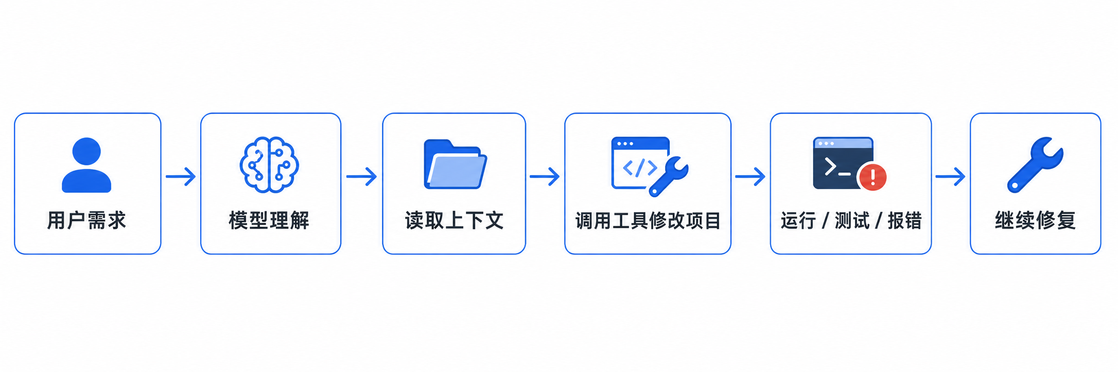 vibecoding 理想流程